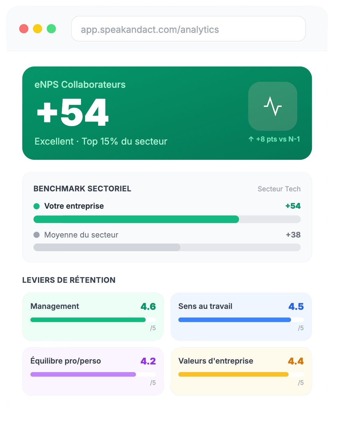 Dashboard de pilotage de la performance RH et benchmark sectoriel